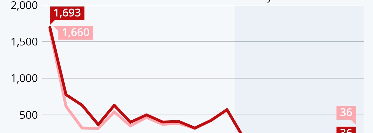 코로나 바이러스가 유행성 최고점 이후에 돌아올 수 있습니까? 